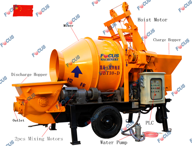 Concrete Mixer Machine With Pump