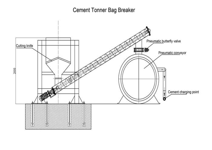 Tonner Bag Breaker