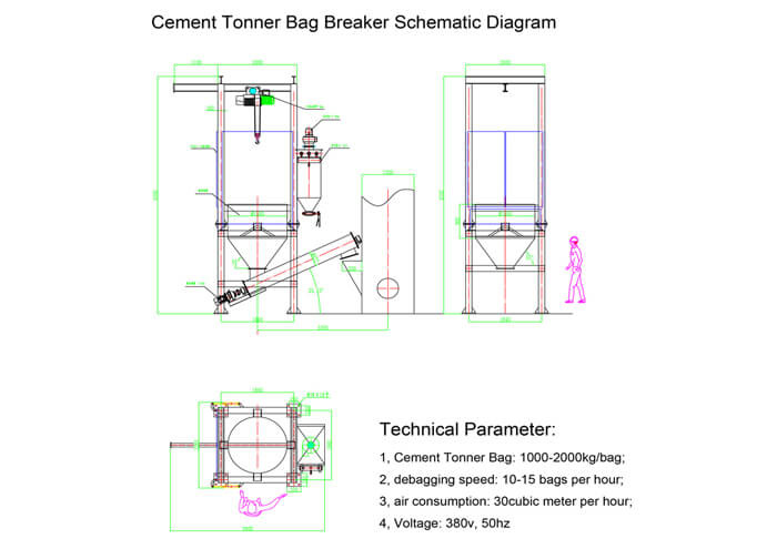 Tonner Bag Breaker